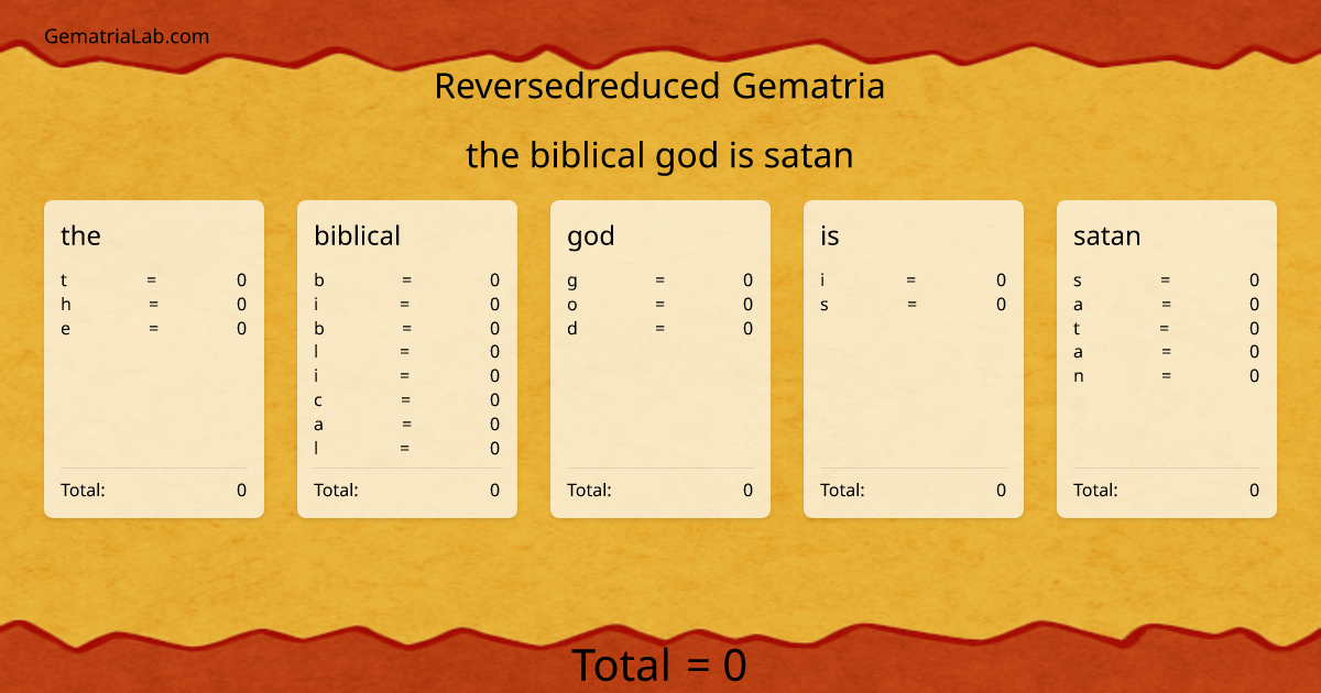 the biblical god is satan in reversedreduced Gematria